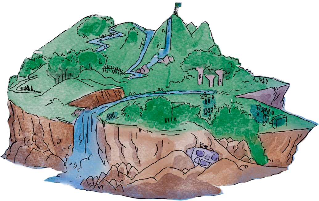 Ecosystems as Groups of Groups: a new primitive in large-scale coordination?